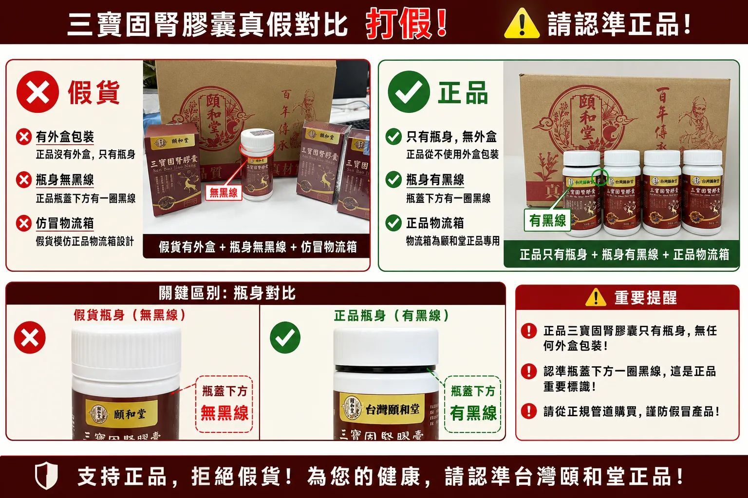 三寶固腎膠囊商品介紹